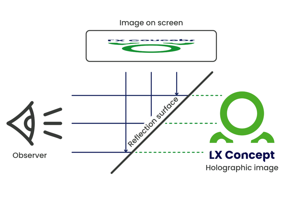 Pepper's ghost effect diagram